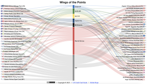 Read more about the article Wings of the Points — UR/MR/TYP/C1/Bilt/Marriott Points to Miles Transfer Chart (2025.5 Update: Bilt Is Added)